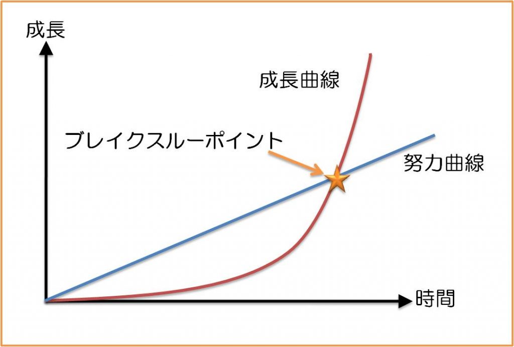 growcurve